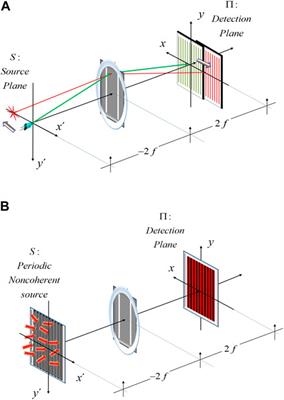 Talbot-Lau devices: a reappraisal